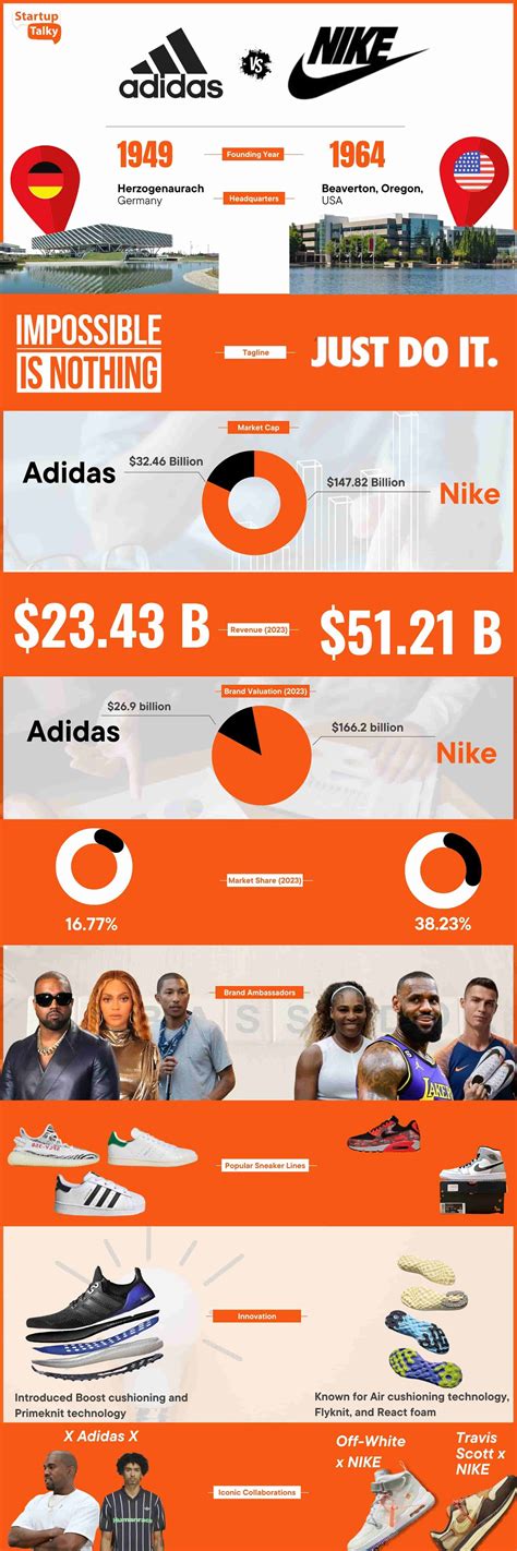 nike vs adidas quality comparison.